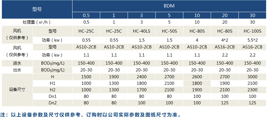 地埋式污水处理设备技术参数